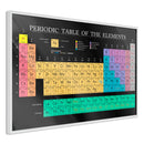 Poster - Periodic Table of the Elements  - wit