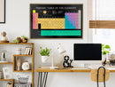 Poster - Periodic Table of the Elements  - goud